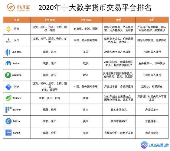 探秘全球币圈十大交易所