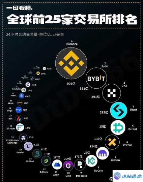 探秘区块链交易所排名前十的神秘榜单 第1张 探秘区块链交易所排名前十的神秘榜单 第1张
