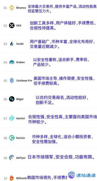 探秘币圈十大交易所app官网全解析 第1张 探秘币圈十大交易所app官网全解析 第1张