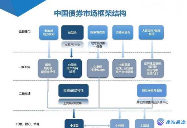探秘我国目前证券交易所的独特魅力与运作奥秘 第1张 探秘我国目前证券交易所的独特魅力与运作奥秘 第1张