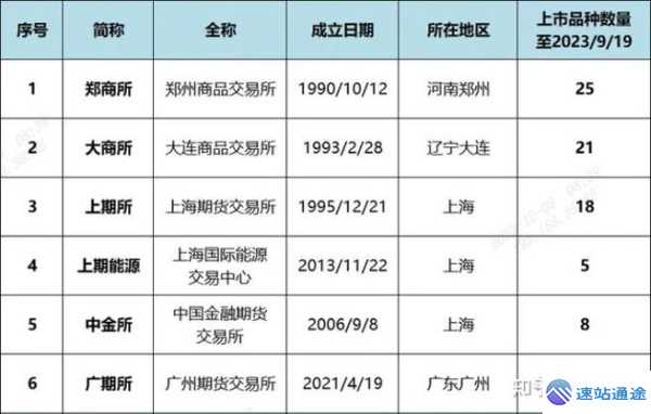 探秘期货交易所背后的神秘交易密码