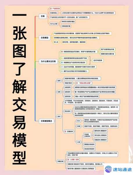 揭秘交易所app开发的独特魅力与关键要点
