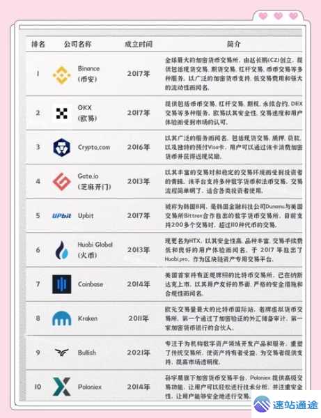 揭秘加密货币交易所排行的惊人内幕