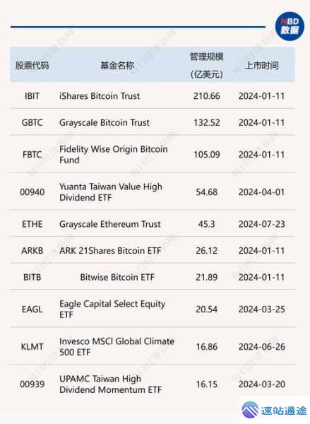 揭秘震撼的BTC交易所排行详情