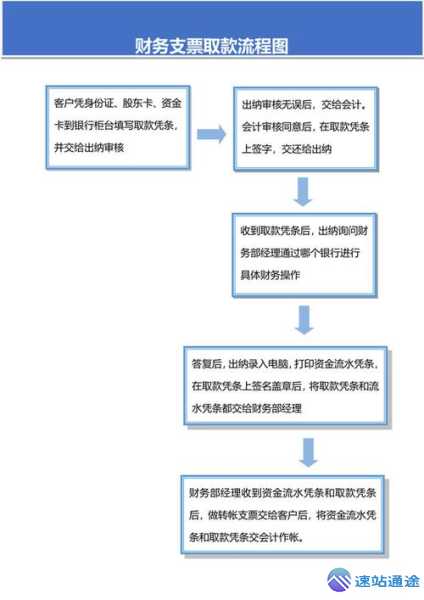 数字货币交易所取款全流程揭秘