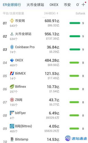 数字货币交易所排行榜前十强揭秘