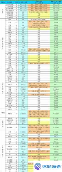 2024期货交易所手续费一览表全揭秘