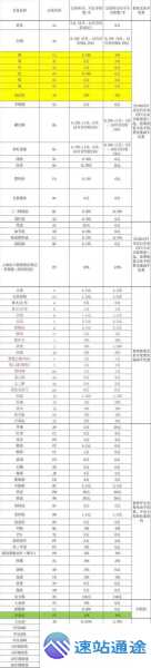 2025期货交易所手续费揭秘及影响因素分析