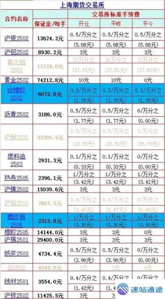 上海期货交易所手续费揭秘与深度解析
