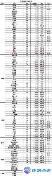 交易所手续费一览表全解析