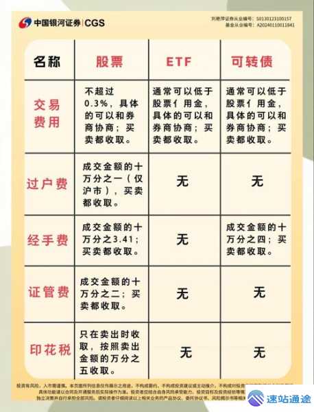 交易所手续费惊现+1分独特奥秘