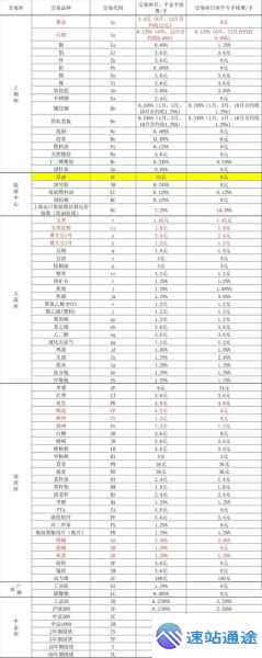 交易所收费一览表大揭秘