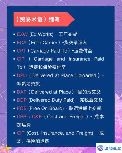 交易所用英语怎么说全面解析