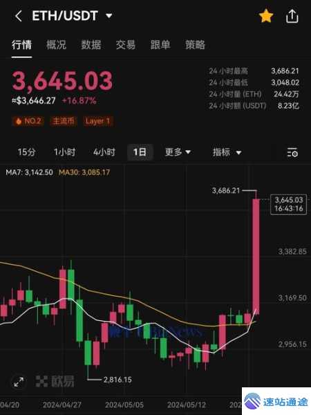 以太坊今日最新价格走势揭秘