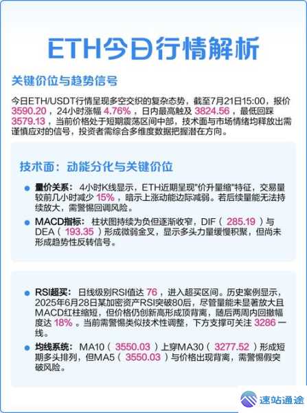 以太坊今日最新动态行情全解析