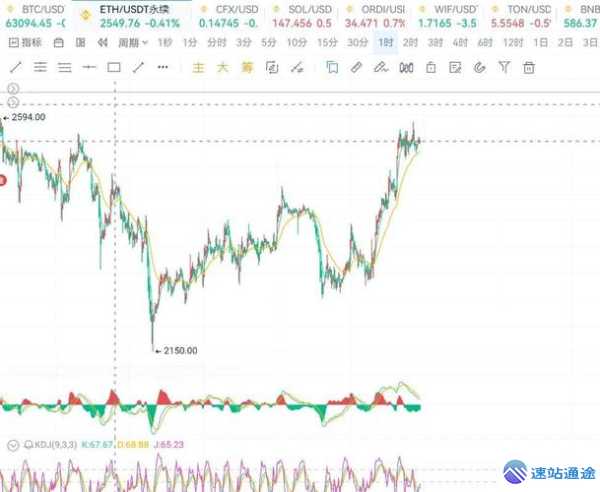 以太坊今日最新实时价格行情走势全解析