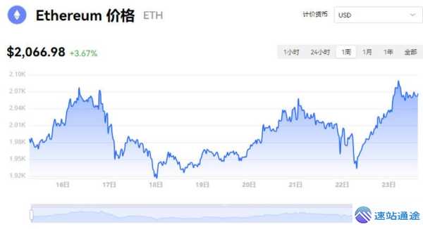 以太坊今日最新行情价格究竟是多少美金