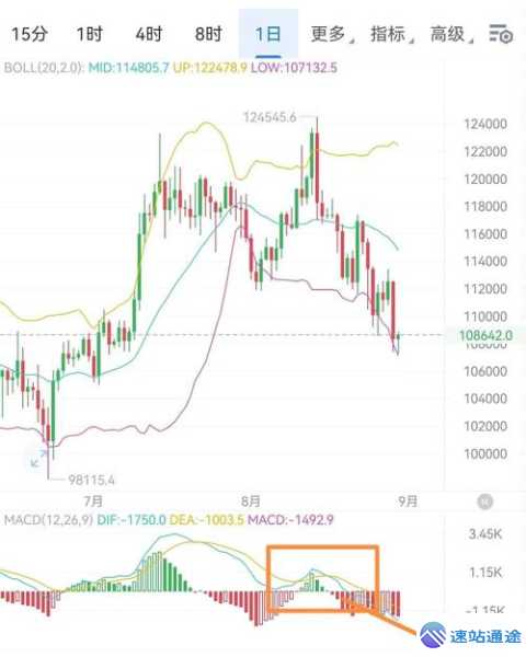 以太坊今日走势全解析