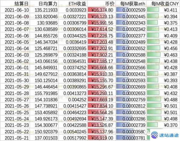 以太坊历年价格详情大揭秘