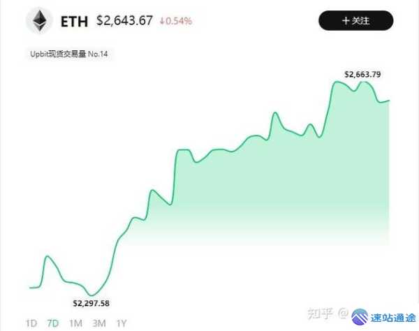 以太坊惊爆突破3000美元大关背后的秘密
