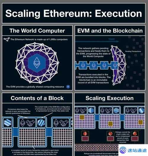 以太坊究竟代表什么含义深度解析