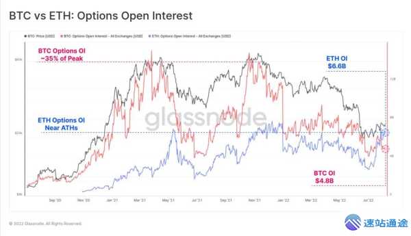以太坊近两年价格走势及背后秘密