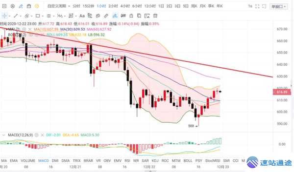 以太坊近期走势全析最新动态