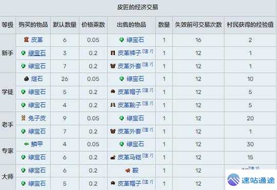 探秘交易所代码分类的奇妙世界