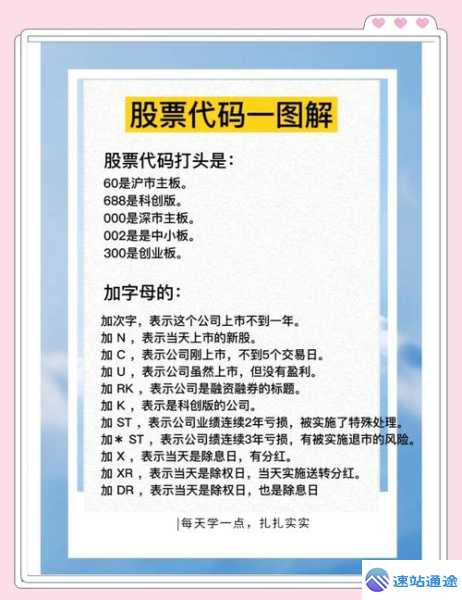 探秘交易所代码含义背后的秘密