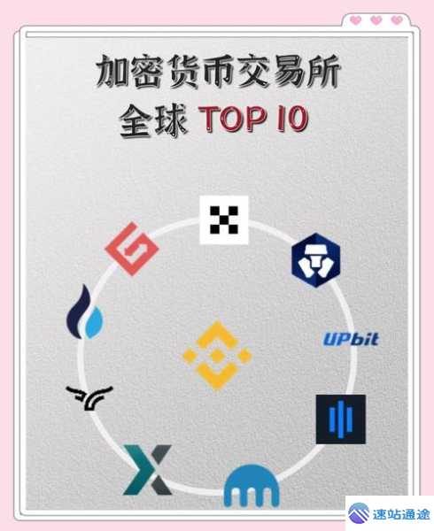 探秘全球最大加密货币交易所的惊人之处