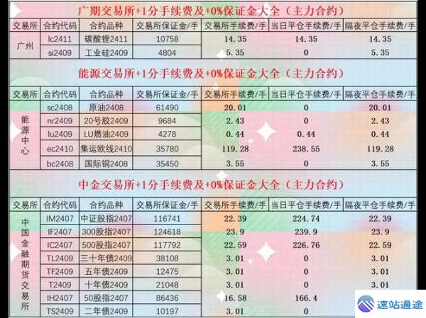 探秘期货交易所手续费的奥秘与影响因素 第1张 探秘期货交易所手续费的奥秘与影响因素 第1张