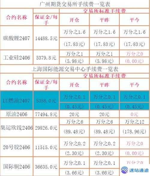 揭秘交易所手续费查询全攻略 第1张 揭秘交易所手续费查询全攻略 第1张