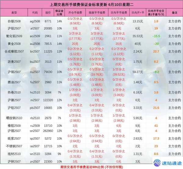 揭秘交易所手续费返还政策的惊人内幕