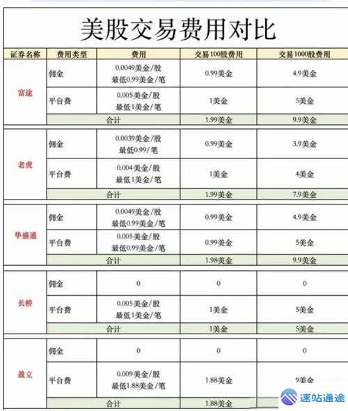 揭秘各大交易所手续费对比差异 第1张 揭秘各大交易所手续费对比差异 第1张
