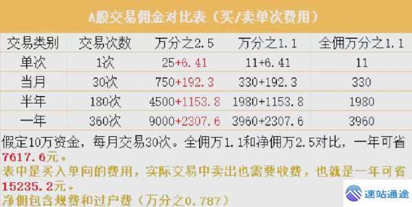 揭秘币圈交易所手续费一览表详情 第1张 揭秘币圈交易所手续费一览表详情 第1张