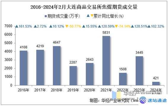 焦煤交易所手续费揭秘及影响因素全解析 第1张 焦煤交易所手续费揭秘及影响因素全解析 第1张