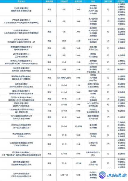 中国到底有几个交易所你知道吗 第1张 中国到底有几个交易所你知道吗 第1张