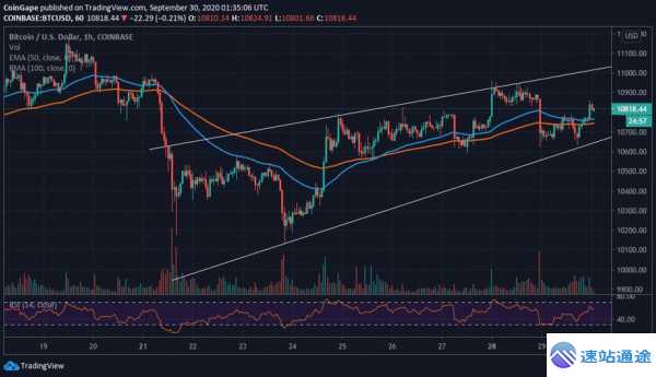 以太坊与比特币2021年走势大比拼谁能更胜一筹