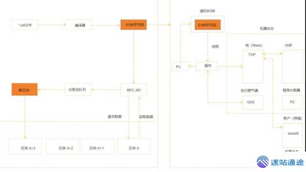 以太坊买卖操作流程全解析