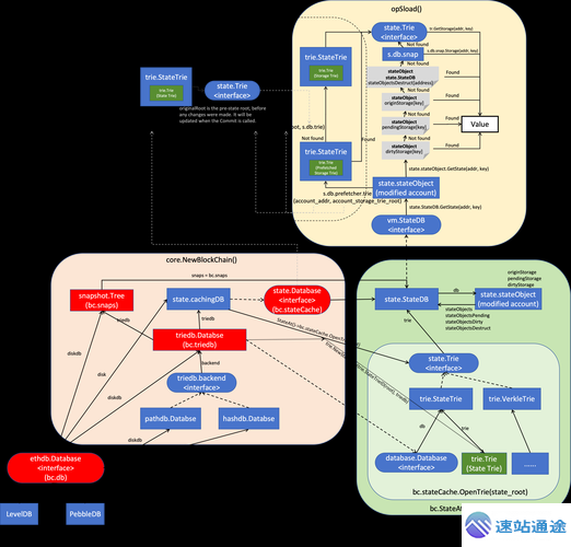 以太坊买卖流程全解析及新奇玩法 第1张 以太坊买卖流程全解析及新奇玩法 第1张