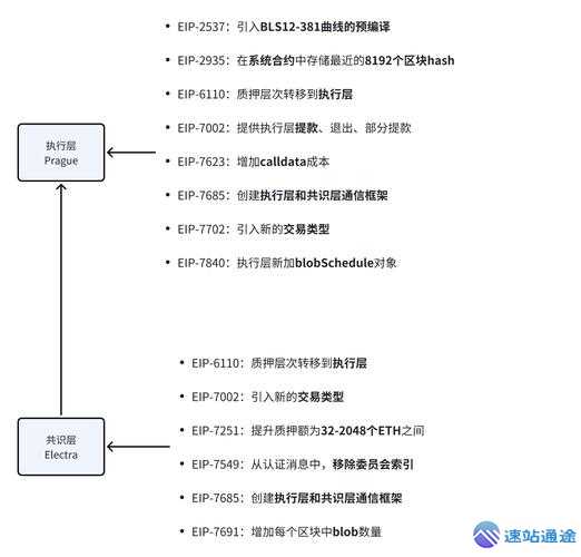 以太坊升级时间大揭秘