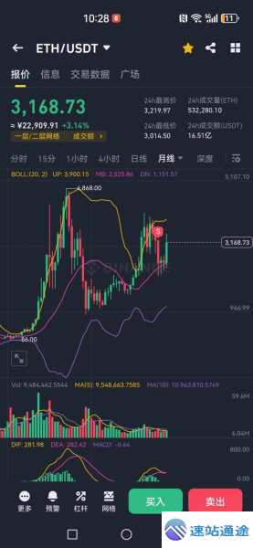 以太坊最新价格今日走势深度剖析