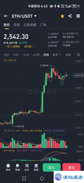 以太坊最新价格美金行情大揭秘