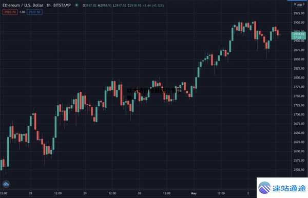 以太坊最新行情走势图全面解析与深度洞察