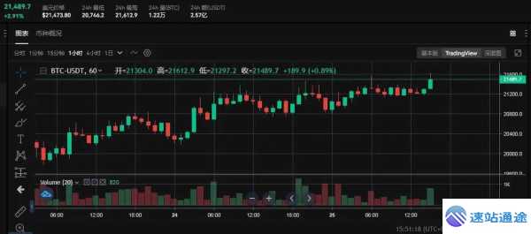 以太坊最新预测趋势走向深度剖析