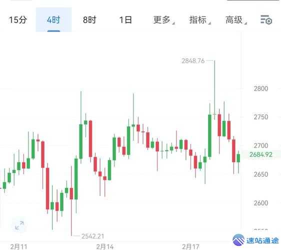 以太坊最近价格走势全解析 第1张 以太坊最近价格走势全解析 第1张