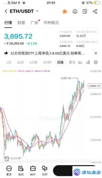 以太坊未来价格能否飙升至100万美元具体是多少探讨 第1张 以太坊未来价格能否飙升至100万美元具体是多少探讨 第1张