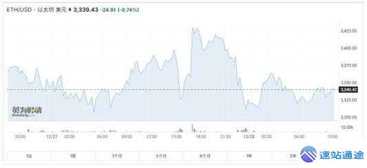 以太坊相关股票投资潜力与机遇剖析