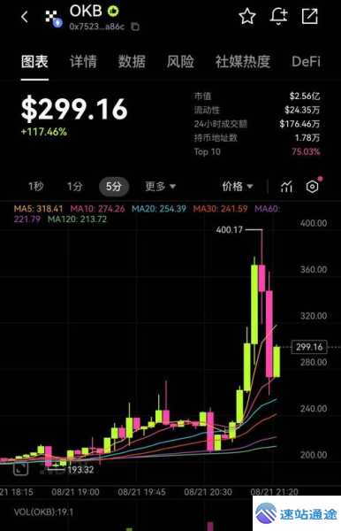 以太坊美元今日最新价格行情大揭秘 第1张 以太坊美元今日最新价格行情大揭秘 第1张