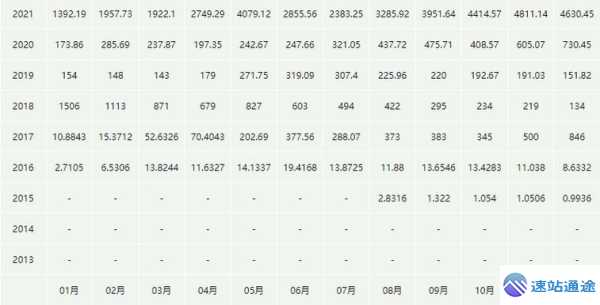以太坊美金今日最新行情价格表一键查询 第1张 以太坊美金今日最新行情价格表一键查询 第1张